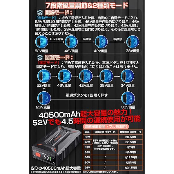 ヤマダモール | 52V超暴風 ファンバッテリーセット 40500mAh大容量