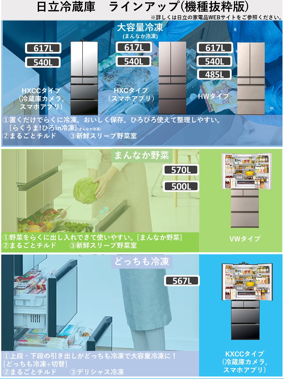 日立 冷蔵庫 540L 観音開き 6ドア 幅65cm ひろin冷凍 まるごとチルド