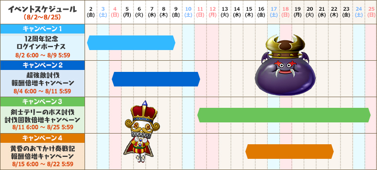 アストルティア生誕祭記念！『おでかけ超便利ツール』スペシャル