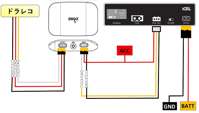 GPSで自動で駐車監視のON/OFF LaBoon!!企画のガジェット「iZONE」