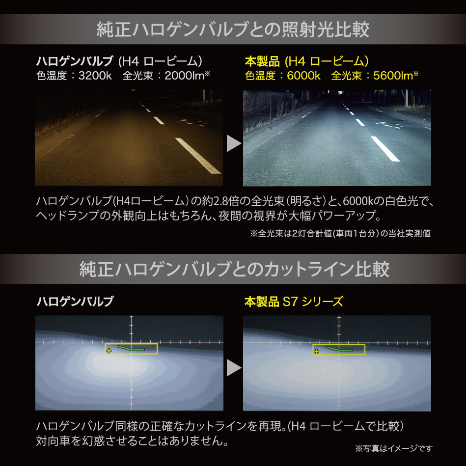 BW551 GIGA LEDヘッドバルブS7 6000K H4 Hi 7000lm/Lo 5600lm