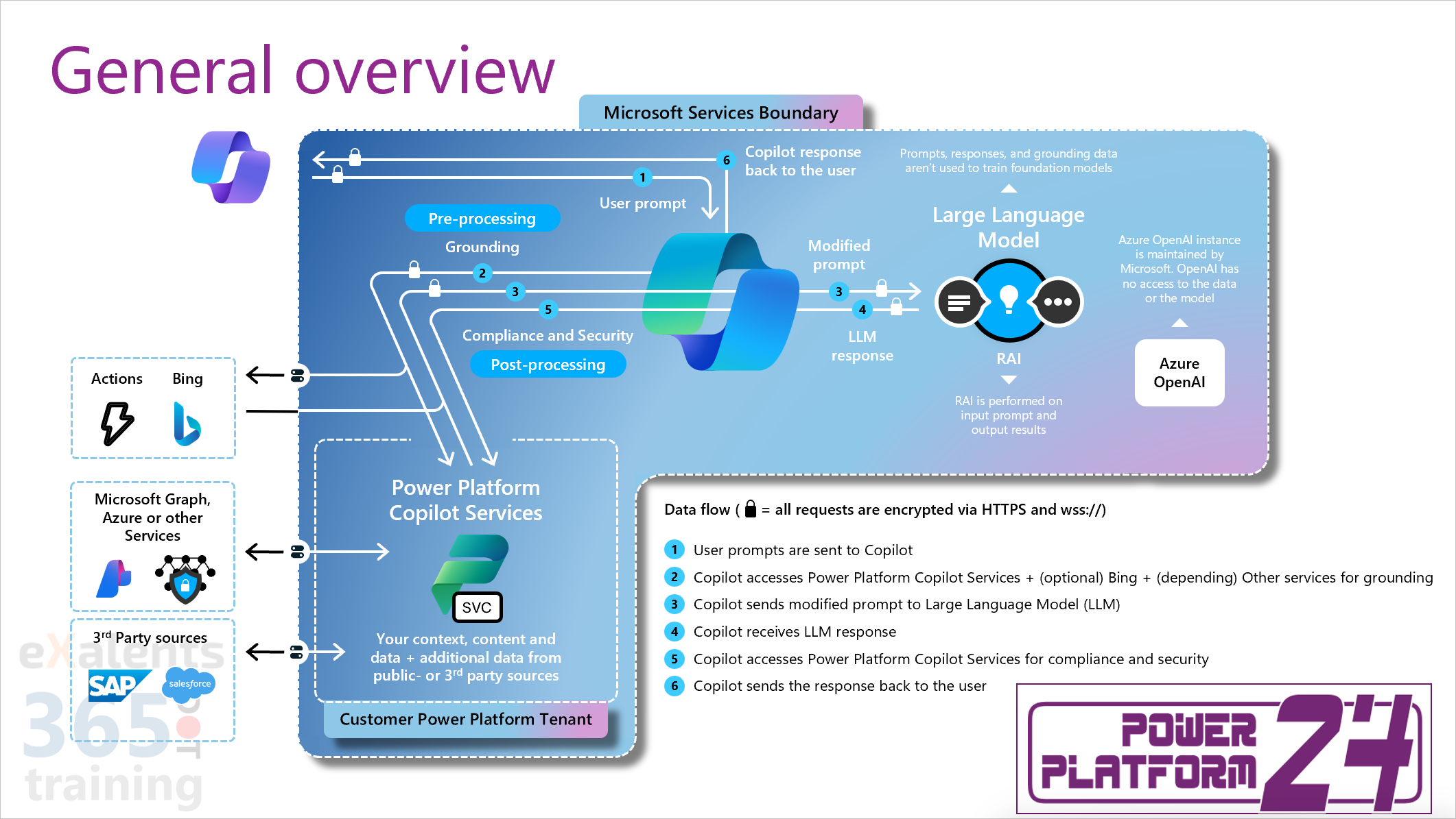 Power Platform | #CommunityRocks | The Power Platform Talks