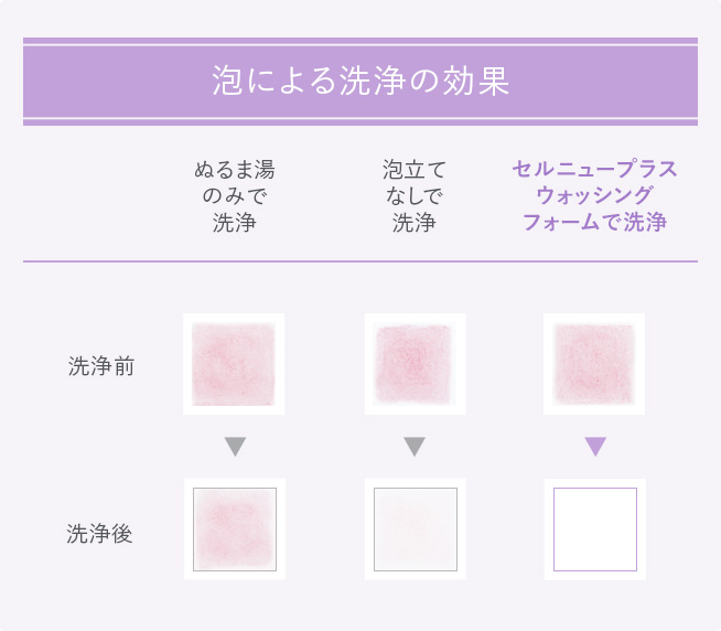 セルニュープラス ウォッシングフォーム｜セルニュープラス公式