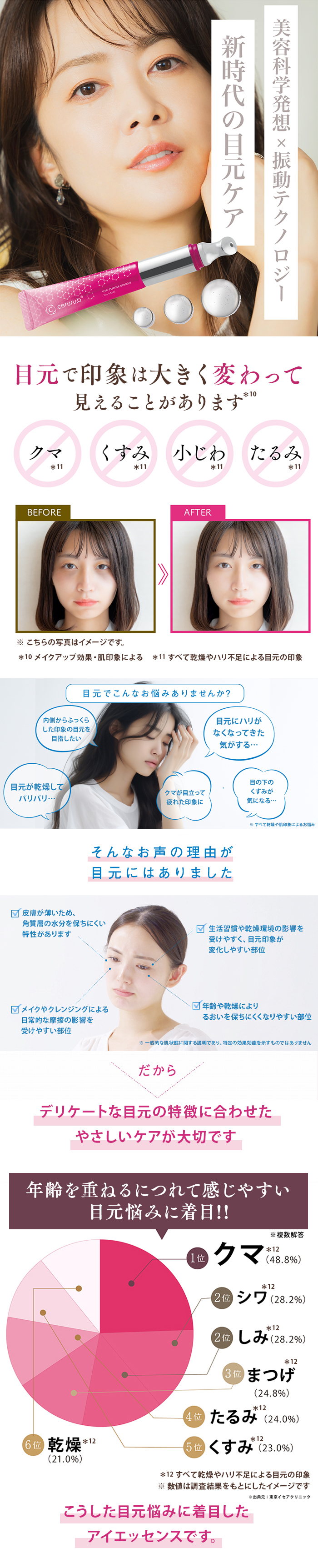 ceruru.b】セルル アイエッセンス プレミア 15g 乾燥による小じわや