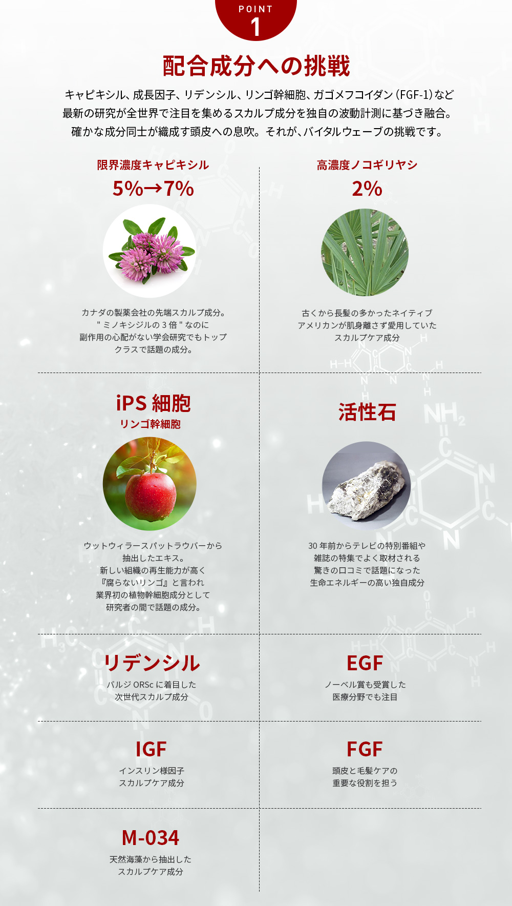 商品詳細 バイタルウェーブ-スカルプローション 60ml ボトル