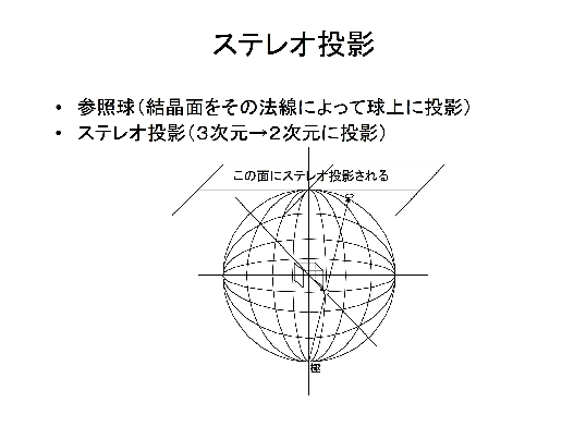 ステレオ投影とウルフネット