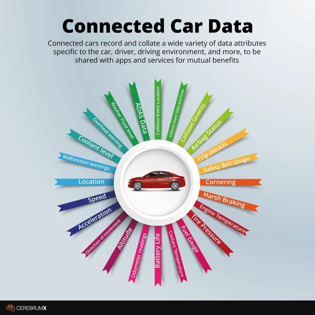 What Is Connected Car Data & Why Is It Important? – CerebrumX