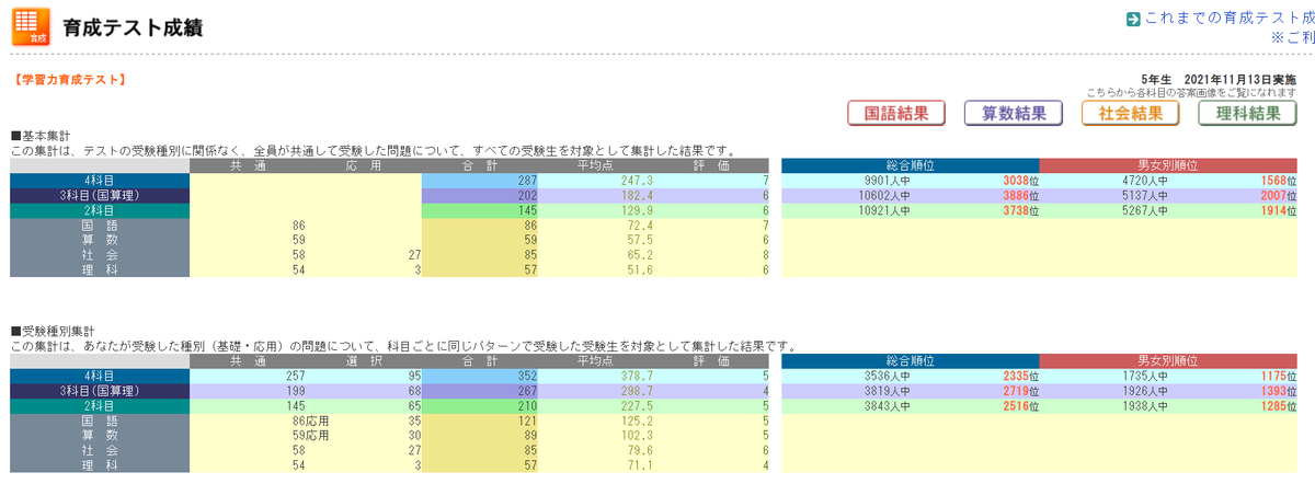 2023年度日能研学習力育成テスト5年生後期9回分 最新版】2024年度