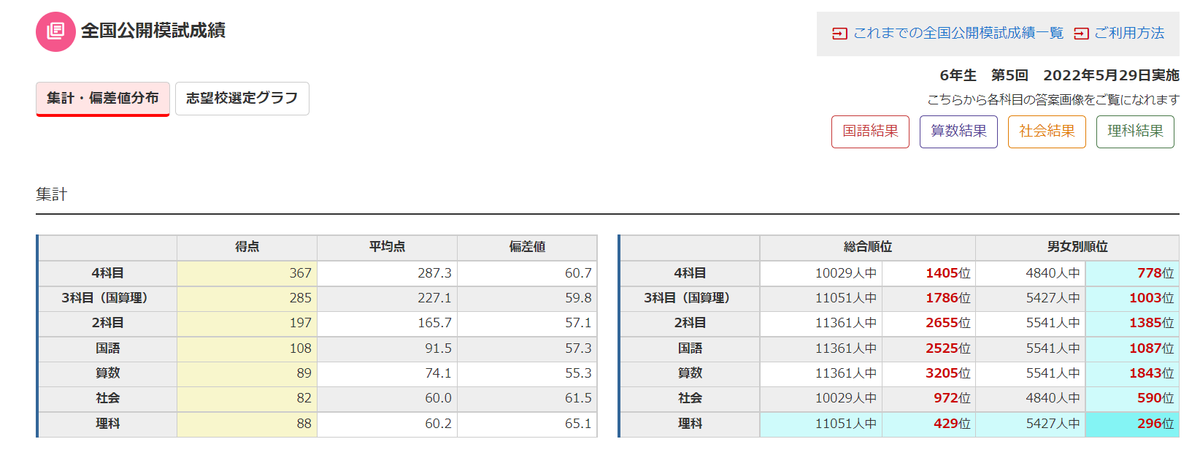 日能研実力判定テスト 小5 2018年 通年分 日能研 5年生 全国公開模試