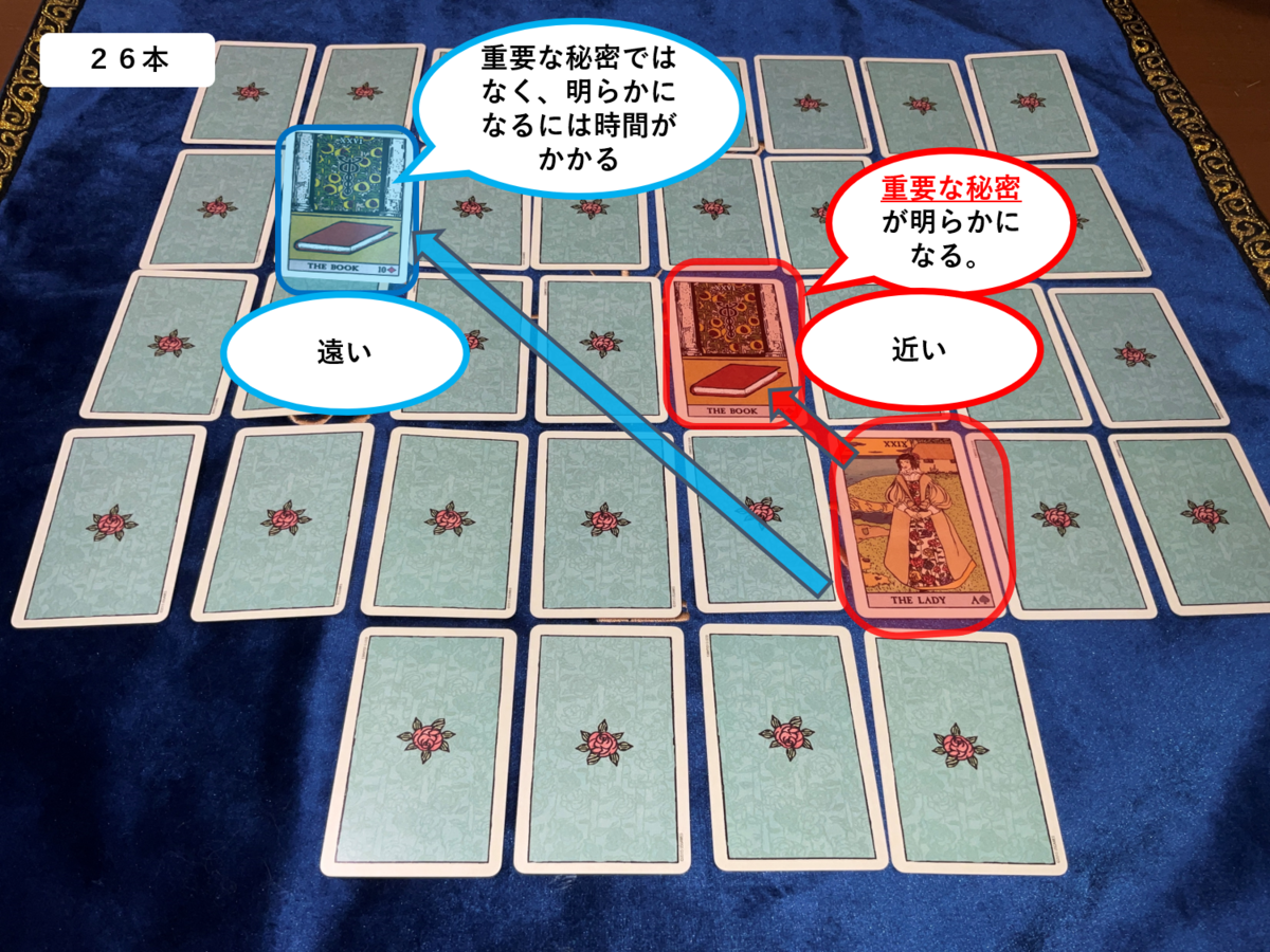 ルノルマン徹底解説🔮】26本📕の意味と読み方-秘密・隠し事を読み解く