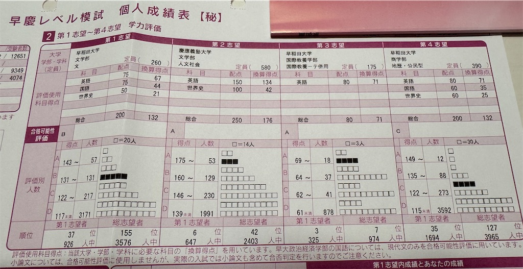 河合塾の早慶レベル模試の結果（2024年度） - 四十歳の日記