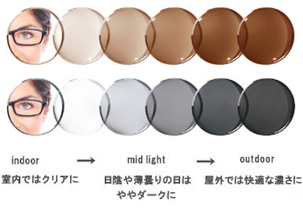 眼鏡市場の調光レンズがすごい！JINSの調光レンズと徹底比較