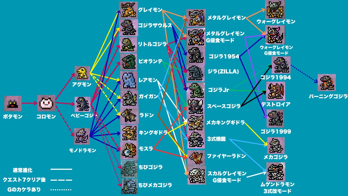 デジタルモンスターCOLOR ゴジラ 70th Edition 攻略情報まとめ