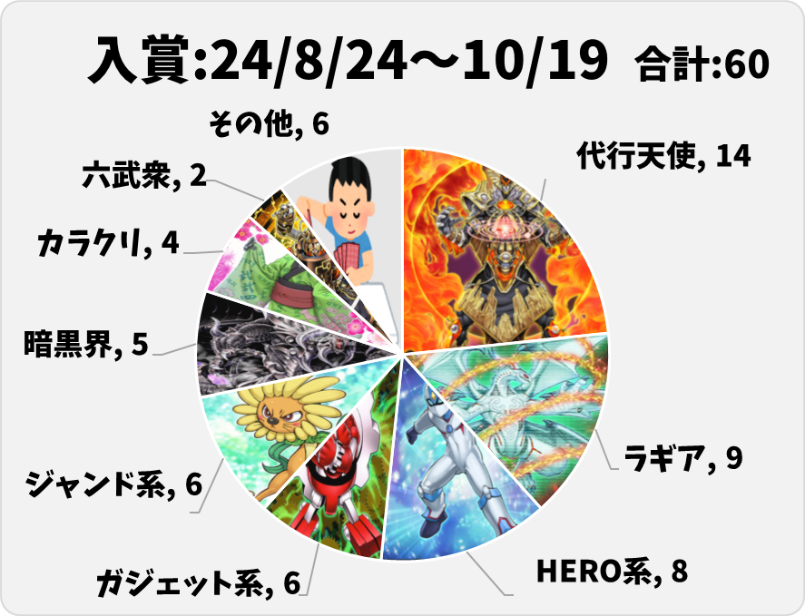 最近の環境考察、気になるデッキチェック 2024/9、10月 1103 - 遊戯王