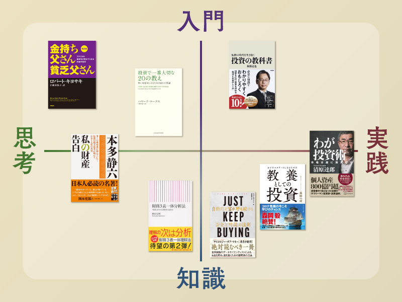 一生役立つ「お金の思考」 本のカリスマが選ぶ「お金」の名著8冊