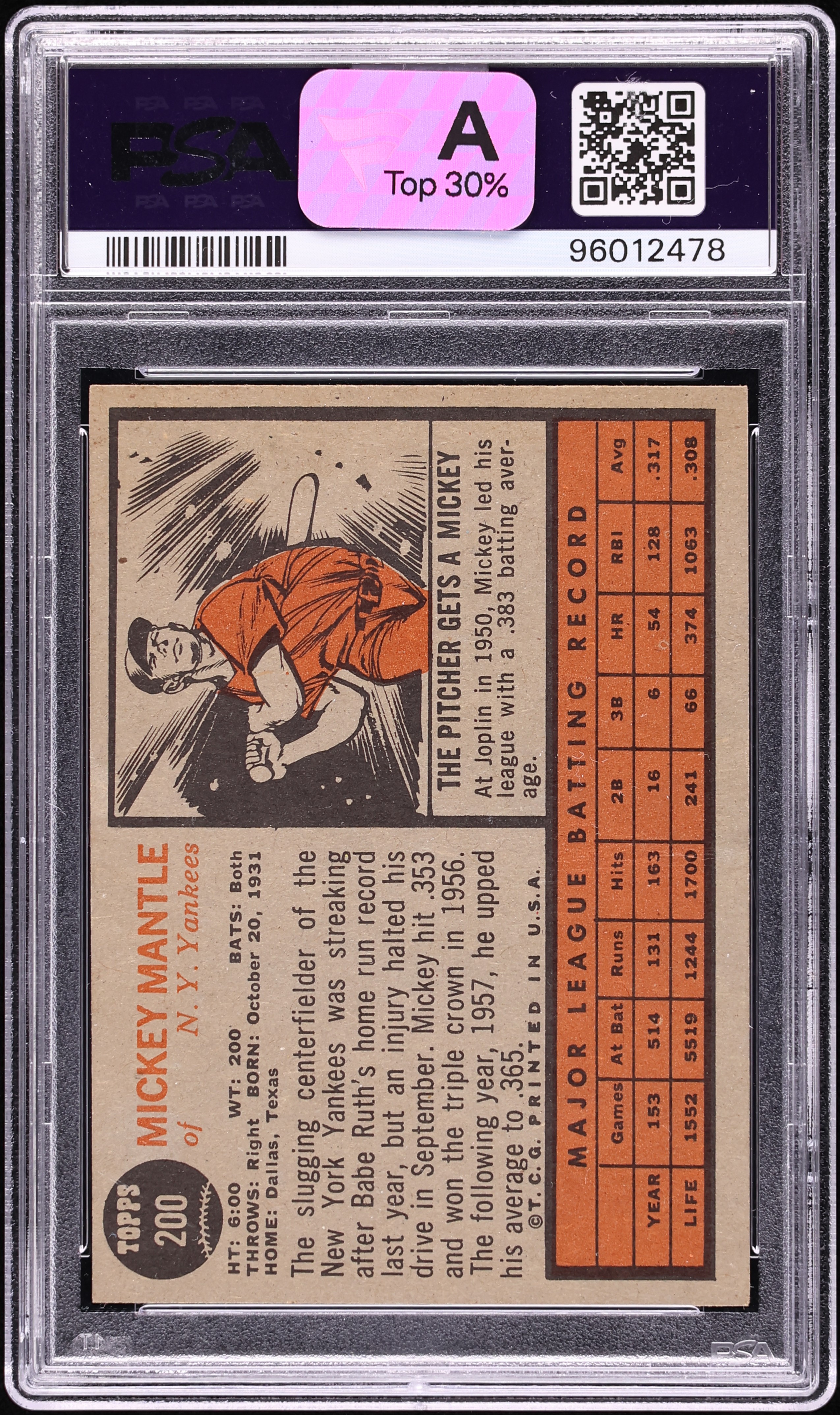 1962 Topps Mickey Mantle #200 PSA 2 GD on Fanatics Collect