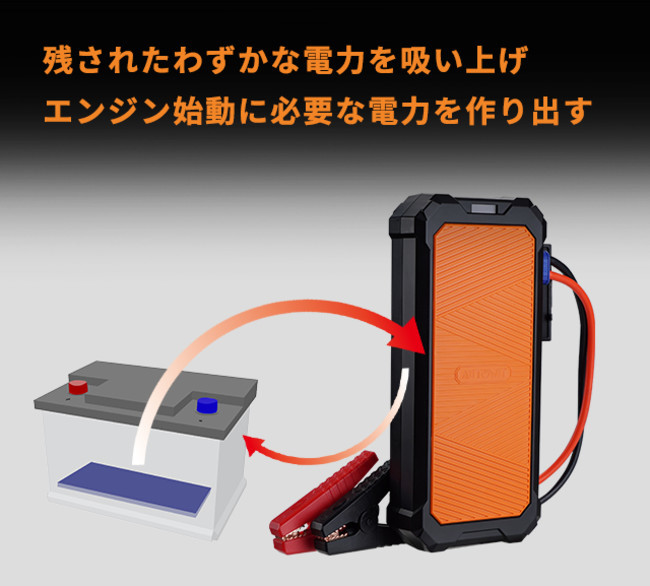 買うなら今！ジャンプスターター「Autowit Super Cap2 Lite」が割引