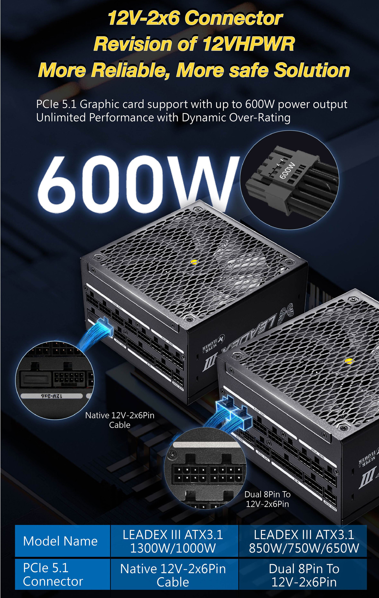 LEADEX III GOLD UP ATX 3.1 750W SUPER FLOWER