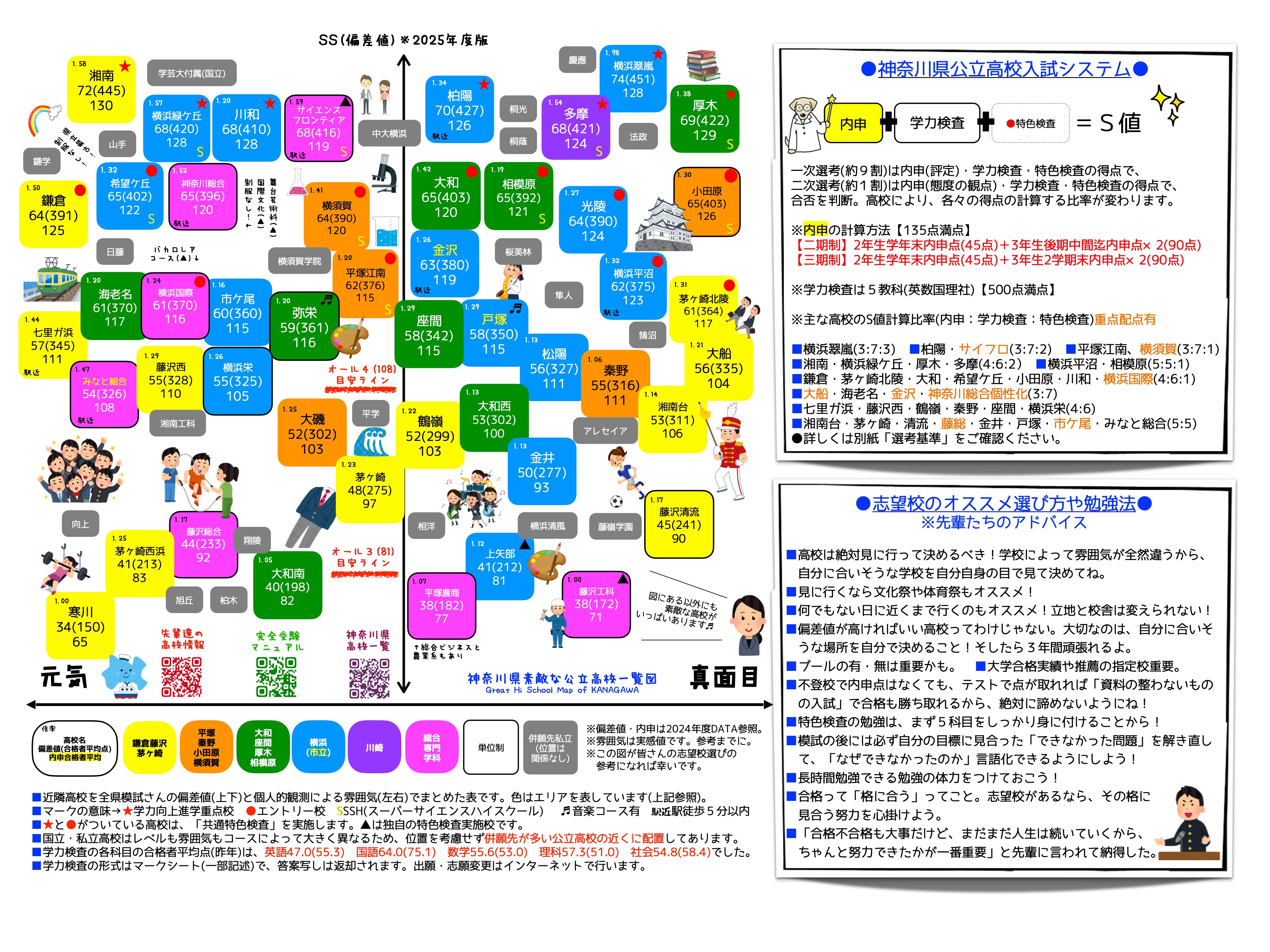 神奈川県完全受験マニュアルを更新しました！ | 「第二の家」ブログ