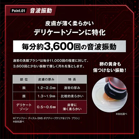 アンファースカルプD公式通販 | 予防医学のアンファーストア