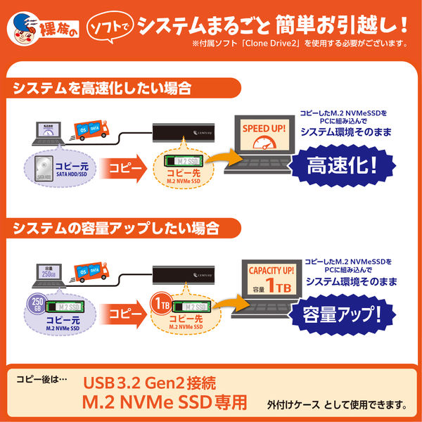 センチュリー 裸族のM.2 NVMe SSD 引越キット CRAHKM2NVU32 1個 - アスクル