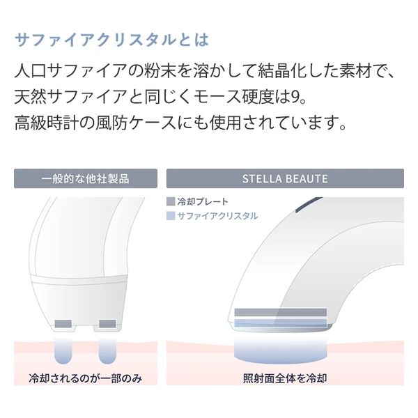 Kirala STELLA BEAUTE IPL光美容器 マットホワイト SB-IFD02-WH 1台