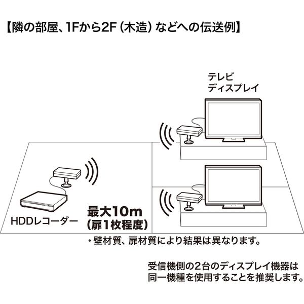 サンワサプライ ワイヤレス分配HDMIエクステンダー(2分配) VGA-EXWHD7N
