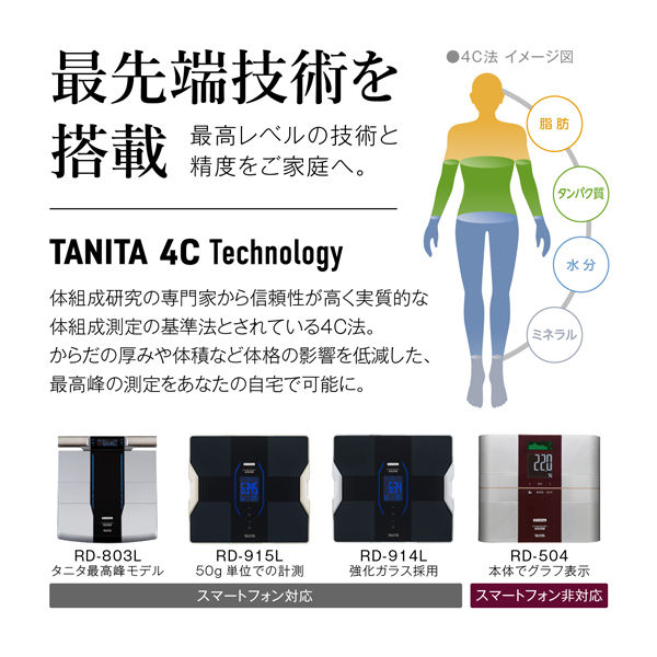 タニタ 体重計 体組成計 レッド グラフ付き 乗るピタ機能 インナー