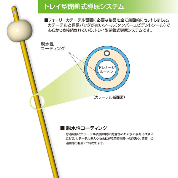メディコン バードI.Cフォーリートレイラウンドバック（18Fr