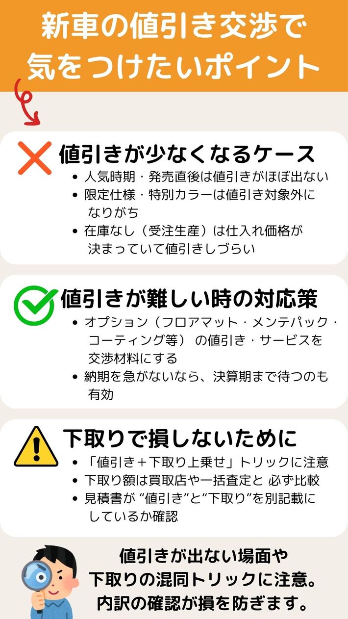 新型プリウスの値引き相場と車を安く買うコツ|【初心者必見】編集部が