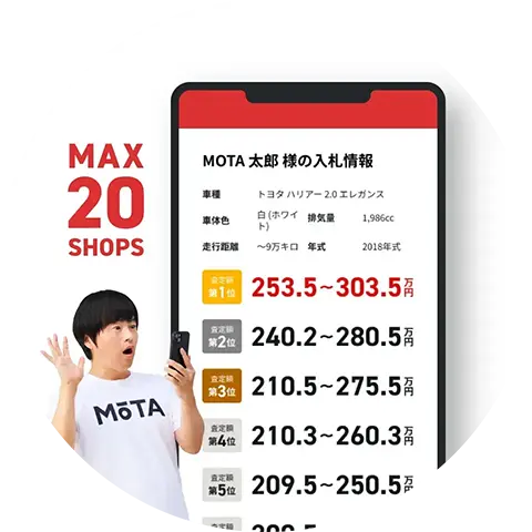 ランドクルーザー250 2.8 ZX ファースト エディション ディーゼル