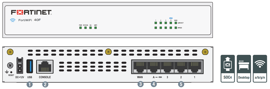 Fortinet FortiGate 40F | AVFirewalls.com