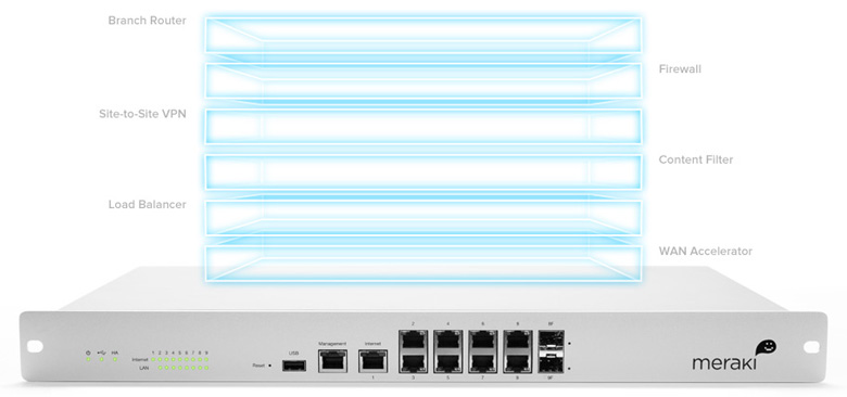 Cisco Meraki MX67W | CloudWifiWorks.com