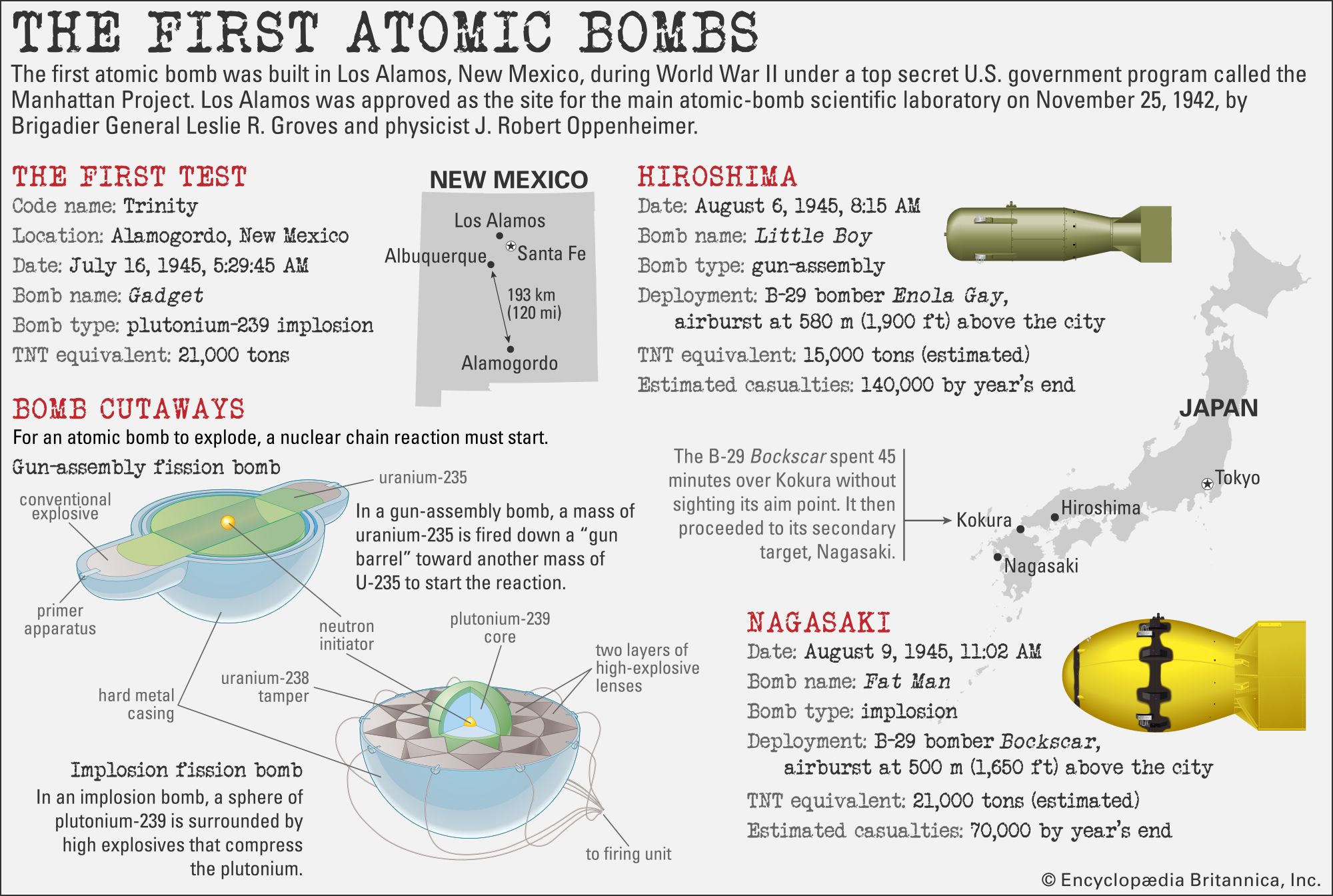 Atomic bomb - Nuclear Weapons, Hiroshima, Nagasaki | Britannica