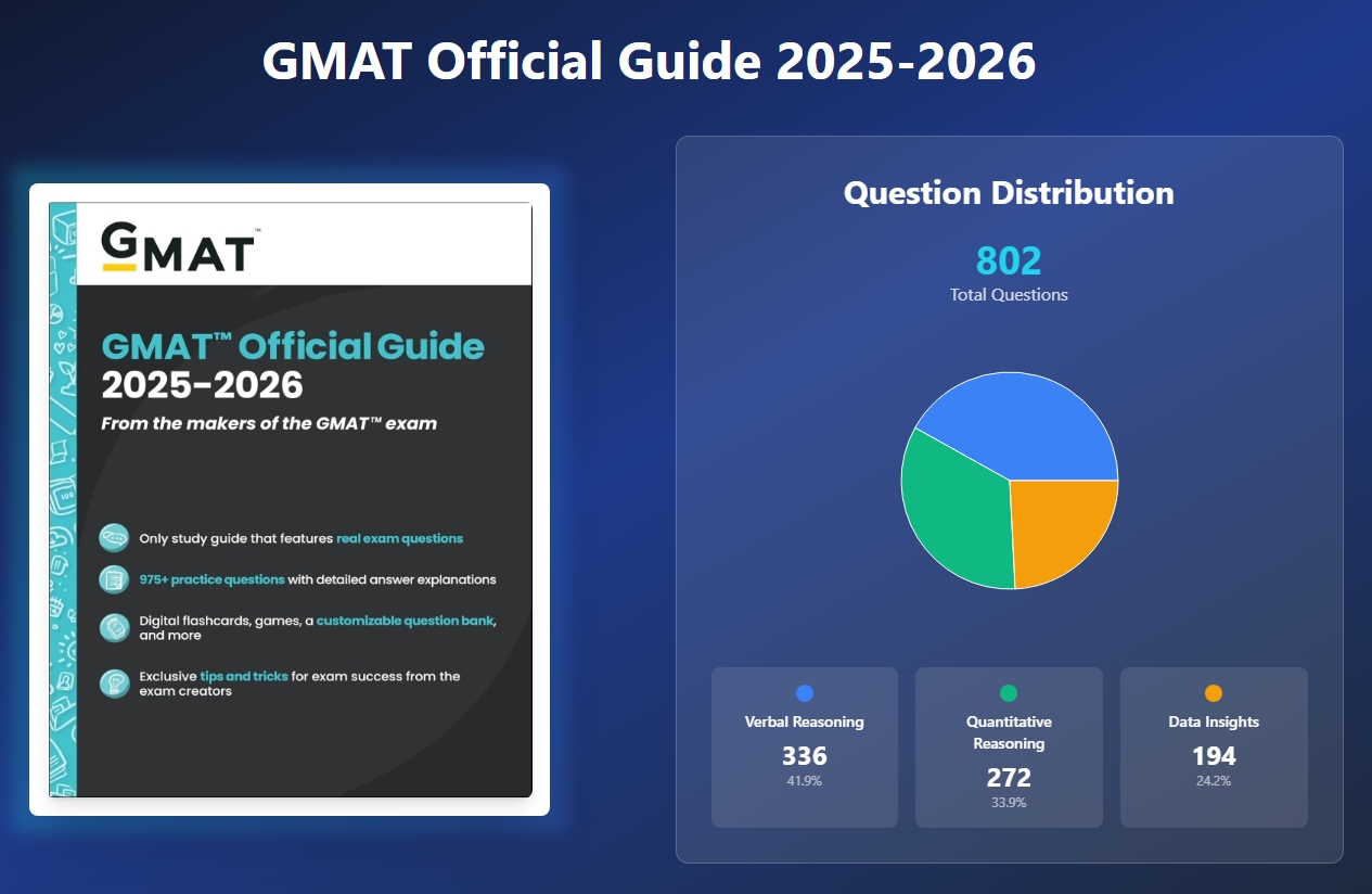The GMAT Official Guide 2025-2026: What's New & Is It Worth It?
