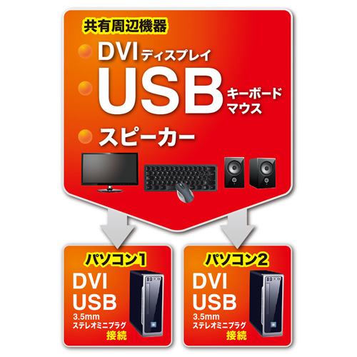 パソコン切替器（フルHD・WUXGAにも対応・DVI・USB接続・自動・2:1