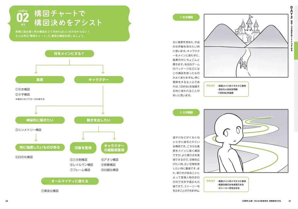 7日間で上達！ さいとうなおき式お絵描きドリル」さいとうなおき [生活