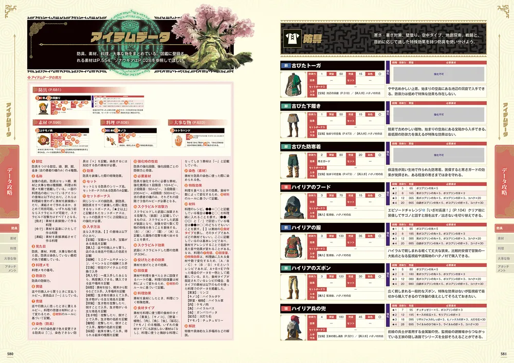 ゼルダの伝説 ティアーズ オブ ザ キングダム ザ・コンプリートガイド