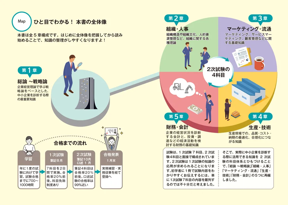 改訂版 ゼロからスタート！ 金城順之介の中小企業診断士1冊目の教科書