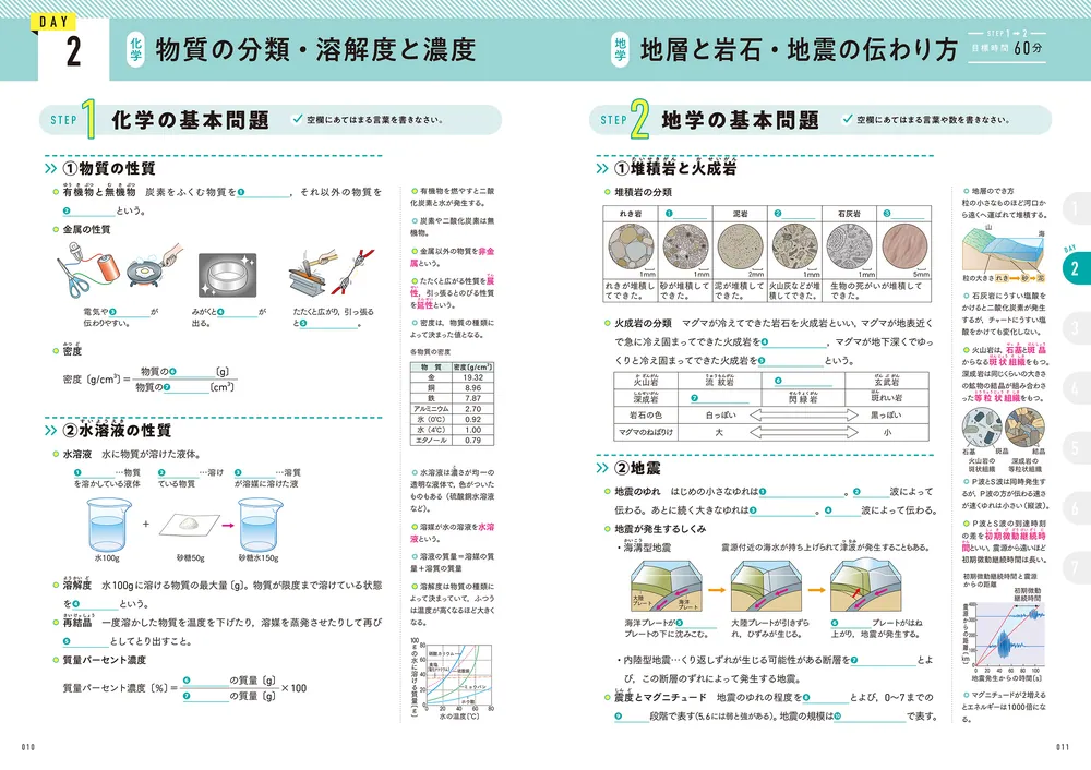 高校入試 7日間完成 塾で教わる 中学3年分の総復習 理科」佐川大三