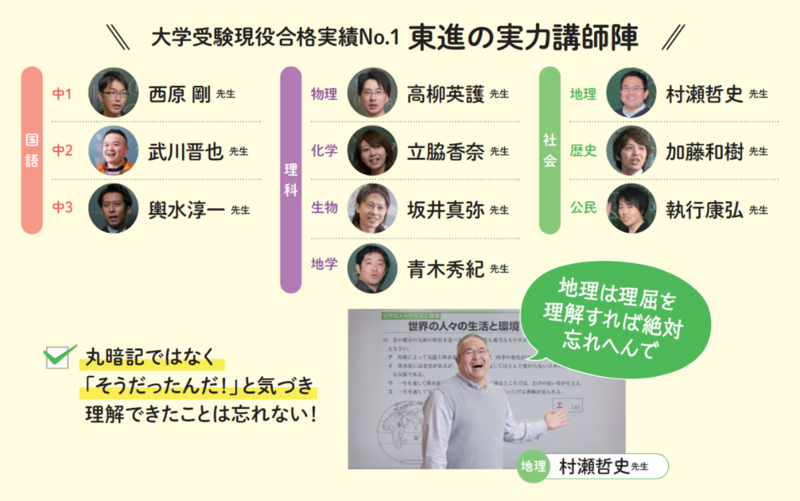 リコー]小学生用 中学進学 実力養成講座(国算理社) 上下セット リコー