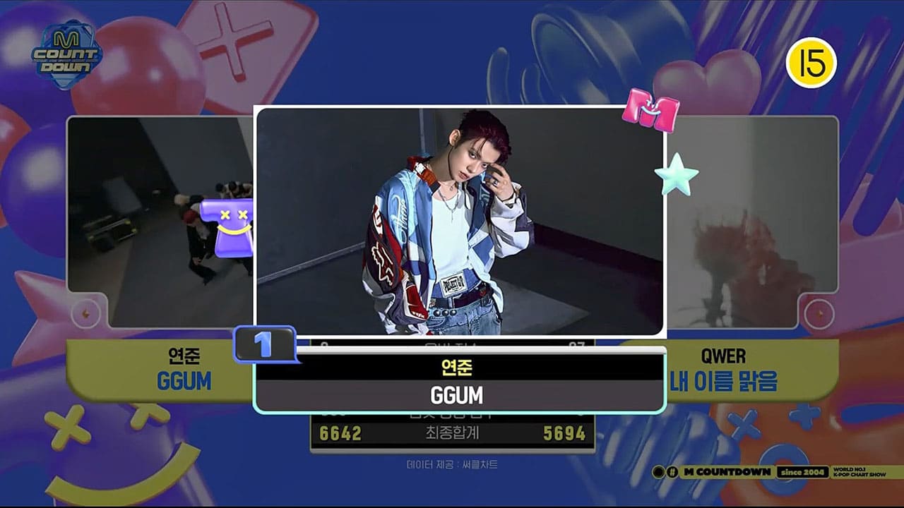 TXT Yeonjun Takes First Place on Music Show with 'GGUM': 