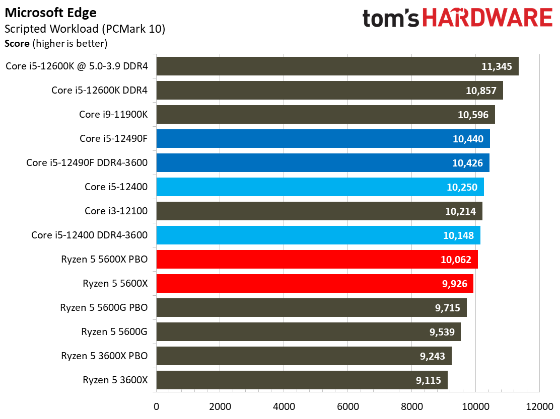 Intel Core i5-12490F Review: China's Exclusive 'Black Edition