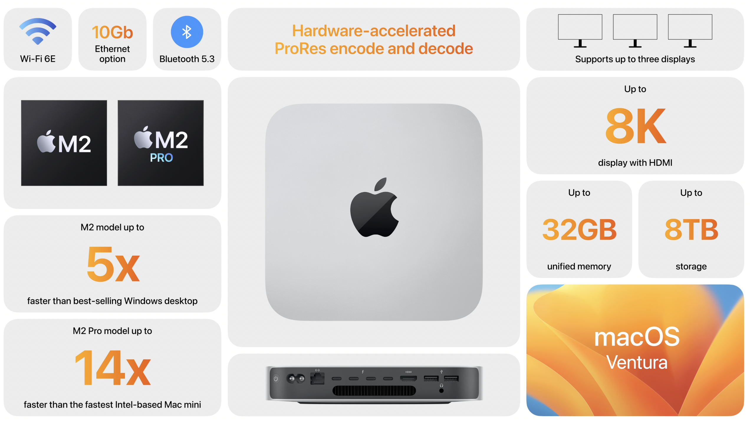 M2 Mac mini (2023): Everything you need to know | iMore