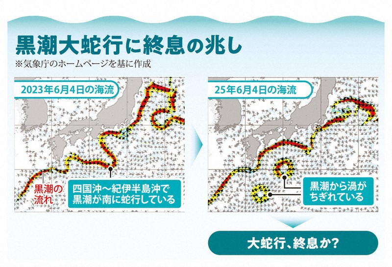 なるほドリ・ワイド：「黒潮大蛇行」長期化＝回答・高橋由衣 | 毎日新聞