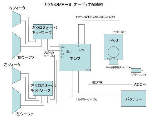 オーディオ配線（トヨタ MR-S・ZZW30）by ときた - みんカラ