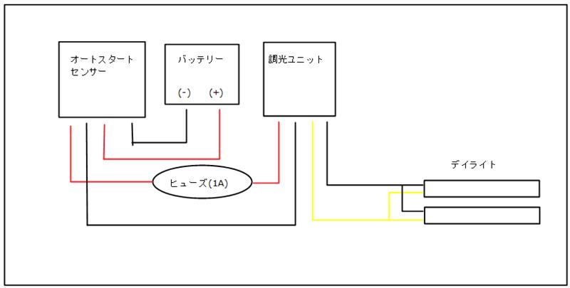 LEDデイライト取付(配線図編)（トヨタ プリウス・50系）by JINN1969
