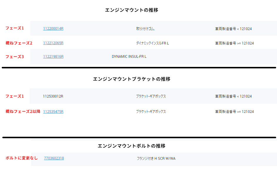 3RSのミッションマウントについて（ルノー メガーヌ ルノー・スポール