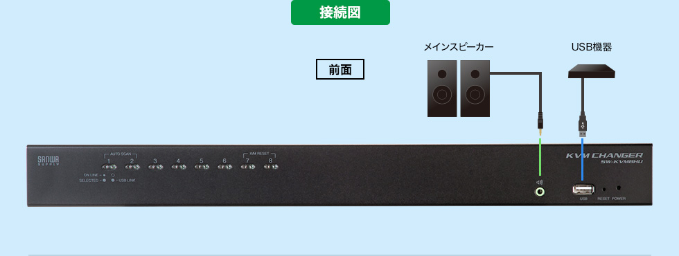 SW-KVM8HU【HDMI対応パソコン自動切替器(8:1)】HDMIディスプレイ、USB