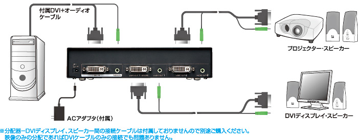 VGA-DVSP2【フルHD対応DVIディスプレイ分配器(2分配）】フルHD（1920